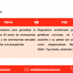 PGT-A vs PGD